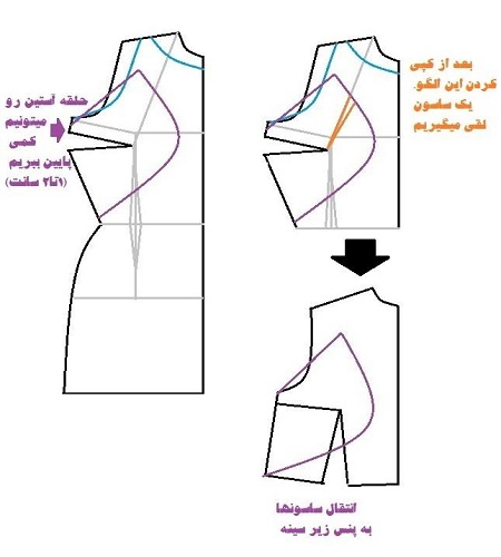 , آموزش دوخت پیراهن زنانه با تور (عکس)