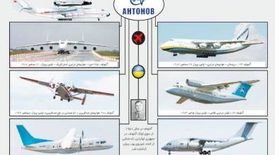 تاریخچه هواپیماهای آنتونف؛ از تولد تا مرگ